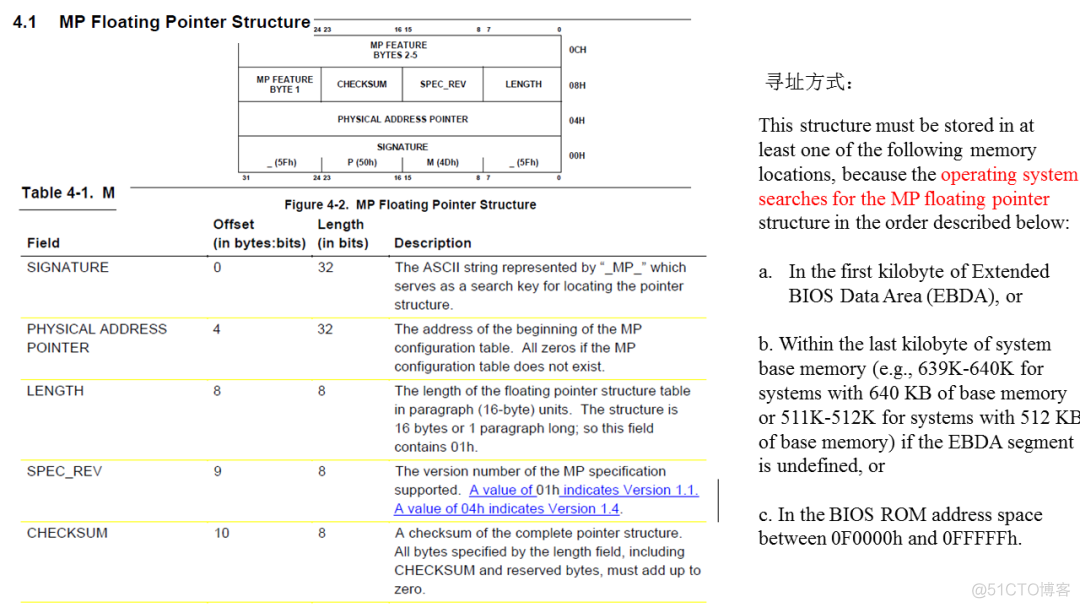 processInstanceId 获取business process-specific_ci_02