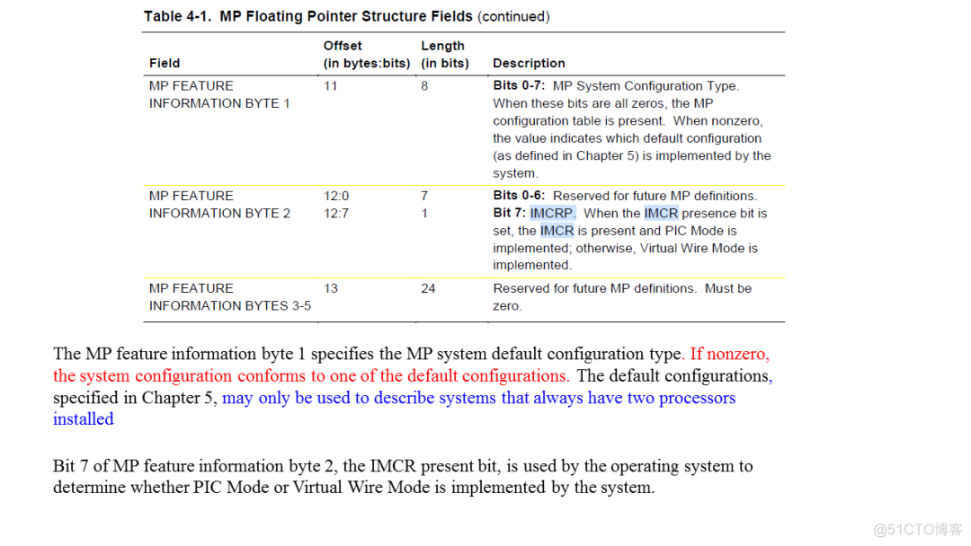 processInstanceId 获取business process-specific_初始化_03