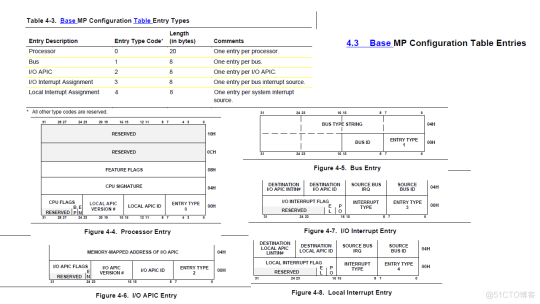 processInstanceId 获取business process-specific_多处理器_05