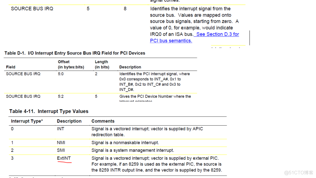 processInstanceId 获取business process-specific_多处理器_06