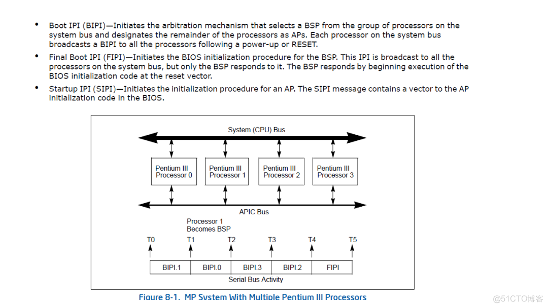 processInstanceId 获取business process-specific_ci_07