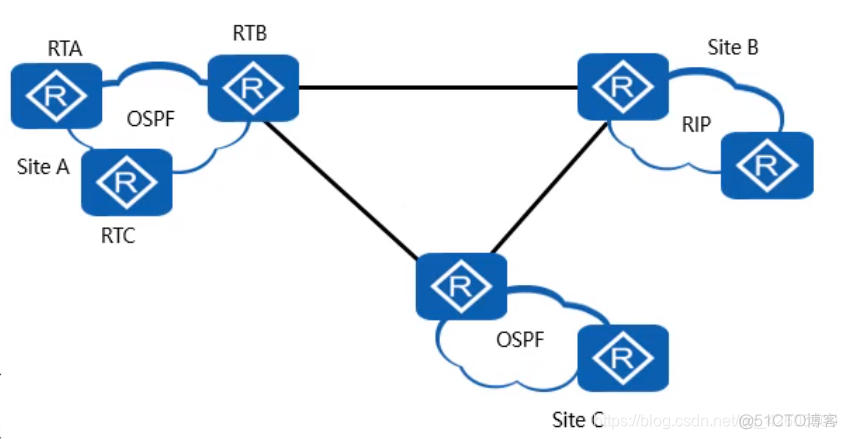 ospf发送hello报文 ospf报文类型及报文作用_ospf发送hello报文