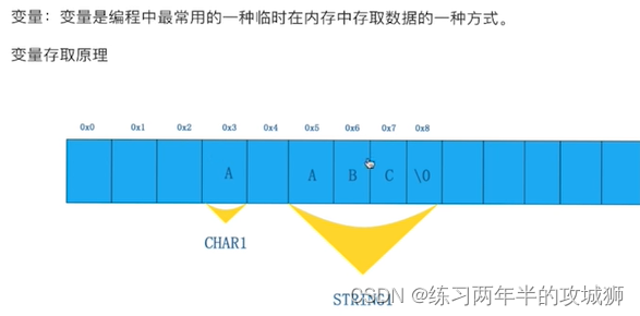 shell脚本echo红色 shell脚本的echo_数组_02