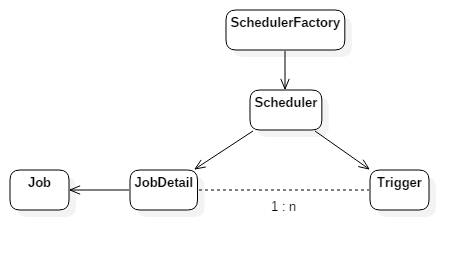 springboot 二进制流分片返回 springboot接收二进制文件_spring boot