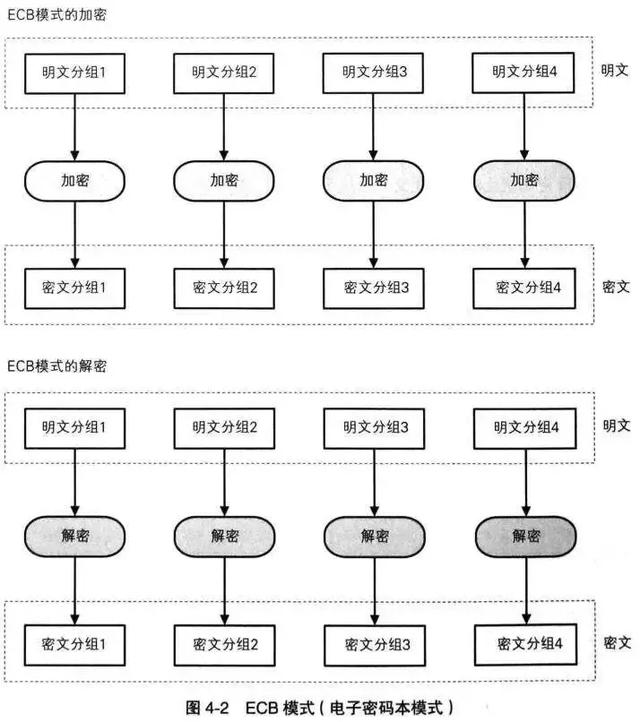 mbedtls中加密AES CBC 128 PCKS5 加密类型aes_前端aes加密_02