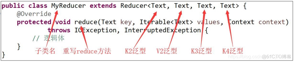 mapreduce 编程环境 mapreduce编程规范_mapreduce 编程环境_02