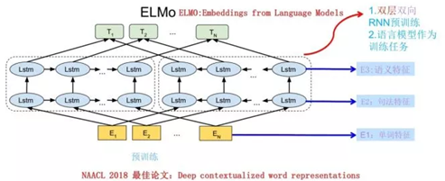 ESMM模型 elmo模型_Word_02