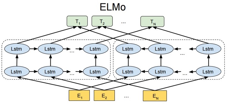 ESMM模型 elmo模型_Word_04