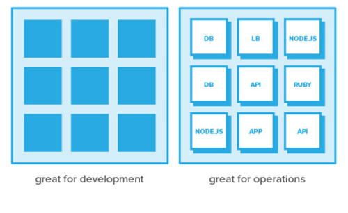 devops标准化 devops原则_devops标准化_03