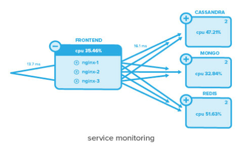 devops标准化 devops原则_微服务_04