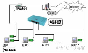 多台服务器消费kafka 多台服务器使用一个ip_运维_03