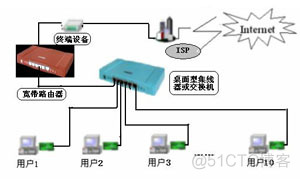 多台服务器消费kafka 多台服务器使用一个ip_多台服务器消费kafka_05