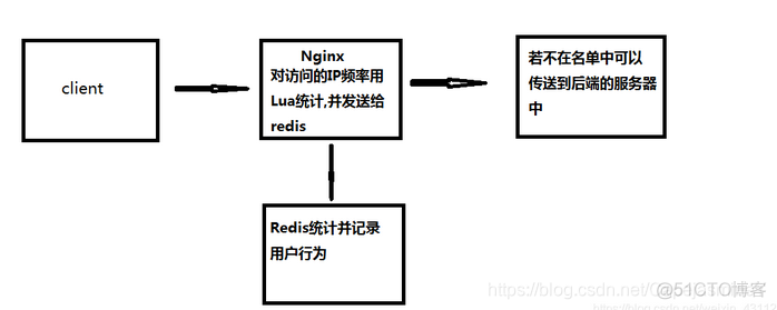 lua 获取微妙 lua获取ip_redis