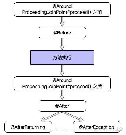 springboot聚合项目不识别子工程 springboot聚合项目的优点_加载_32