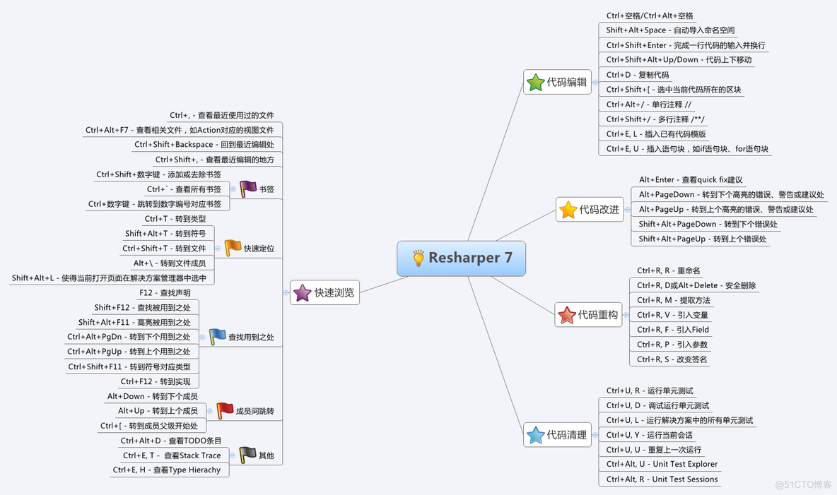 Ression 配置 reshade配置要求_ReSharper_04