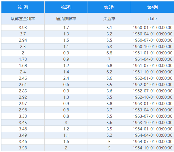 协整检验和VCEM 协整检验和ADF检验的区别_数据挖掘