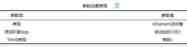 协整检验和VCEM 协整检验和ADF检验的区别_数据分析_03