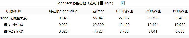 协整检验和VCEM 协整检验和ADF检验的区别_数据挖掘_04