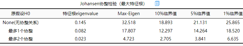 协整检验和VCEM 协整检验和ADF检验的区别_数据挖掘_05