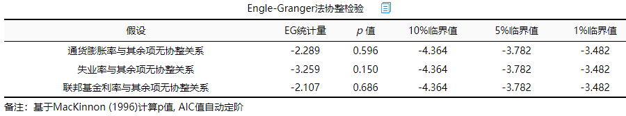 协整检验和VCEM 协整检验和ADF检验的区别_数据分析_07