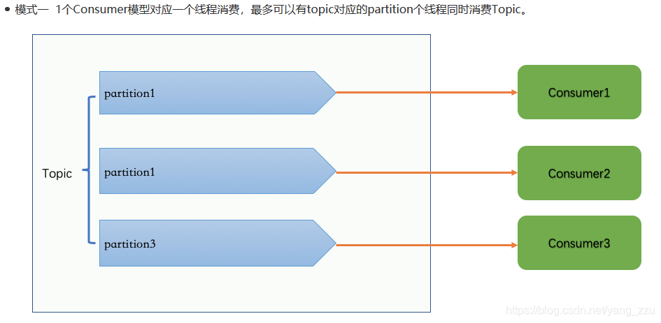 kafka 增加partition kafka添加分区_kafka增加副本_02