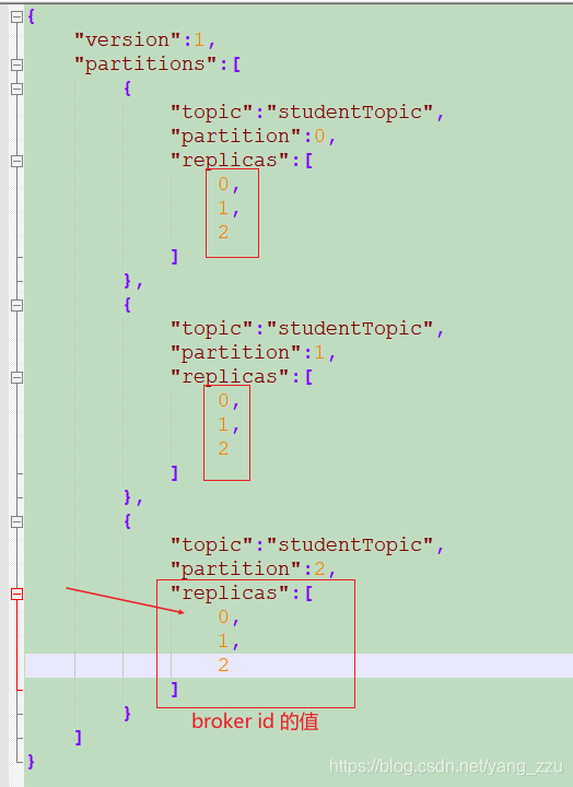 kafka 增加partition kafka添加分区_kafka 增加partition_06