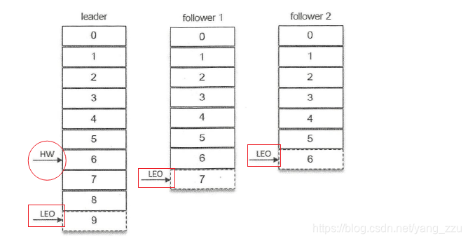 kafka 增加partition kafka添加分区_kafka多线程消费_20