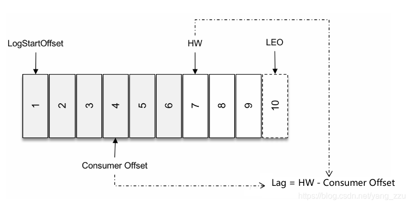 kafka 增加partition kafka添加分区_kafka多线程消费_21