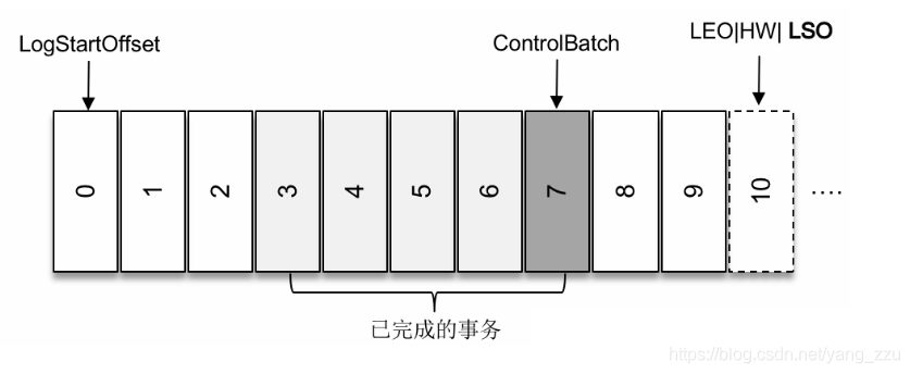 kafka 增加partition kafka添加分区_kafka增加副本_23