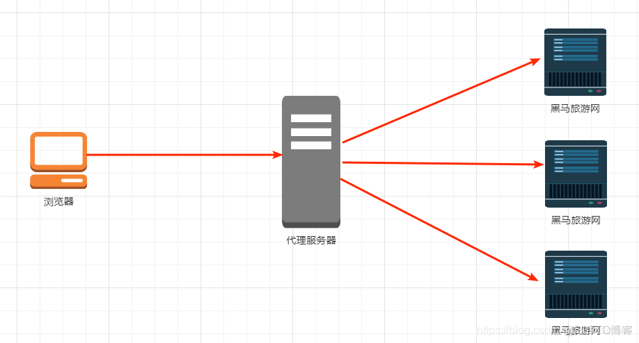 nginx应用与运维实战 电子版 nginx的应用_nginx应用与运维实战 电子版_03