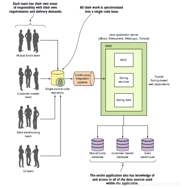 springsecurity 与 微服务 spring 微服务入门_断路器