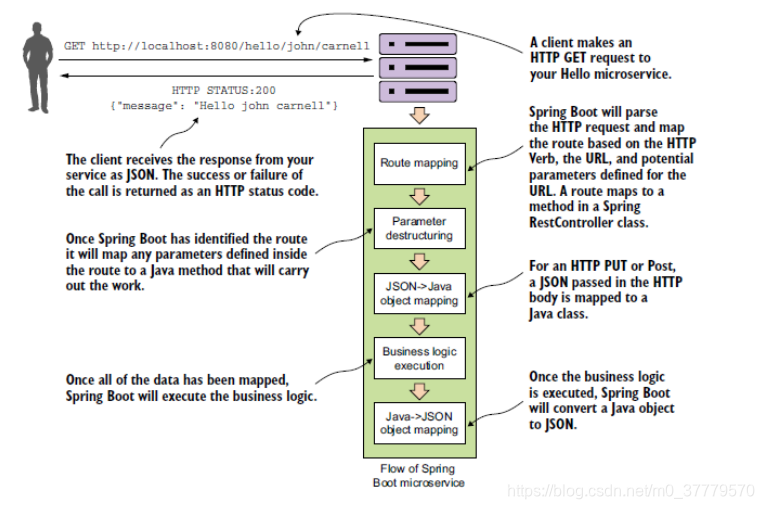 springsecurity 与 微服务 spring 微服务入门_应用程序_02