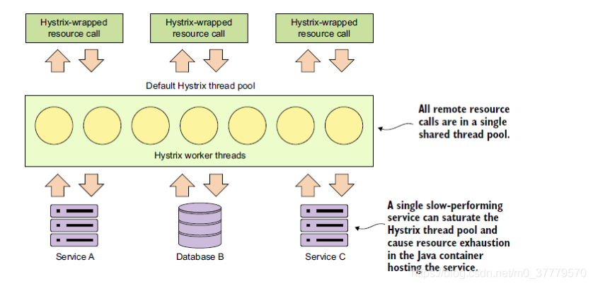 springsecurity 与 微服务 spring 微服务入门_应用程序_09