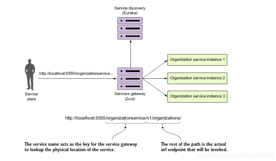 springsecurity 与 微服务 spring 微服务入门_应用程序_11