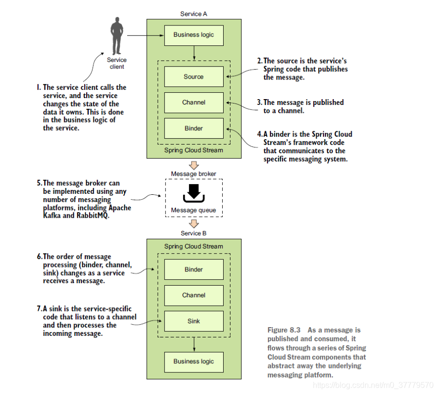 springsecurity 与 微服务 spring 微服务入门_应用程序_12