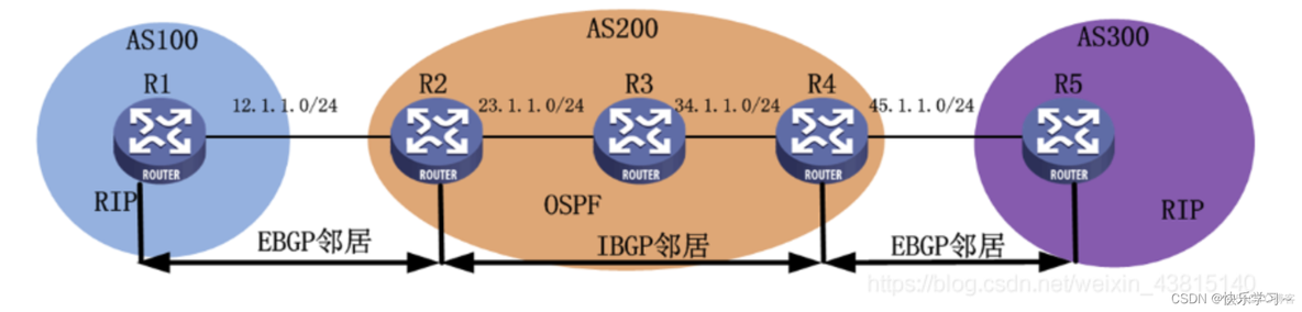 ebgp和ibgp配置区别 ibgp ebgp区别_ebgp和ibgp配置区别_08