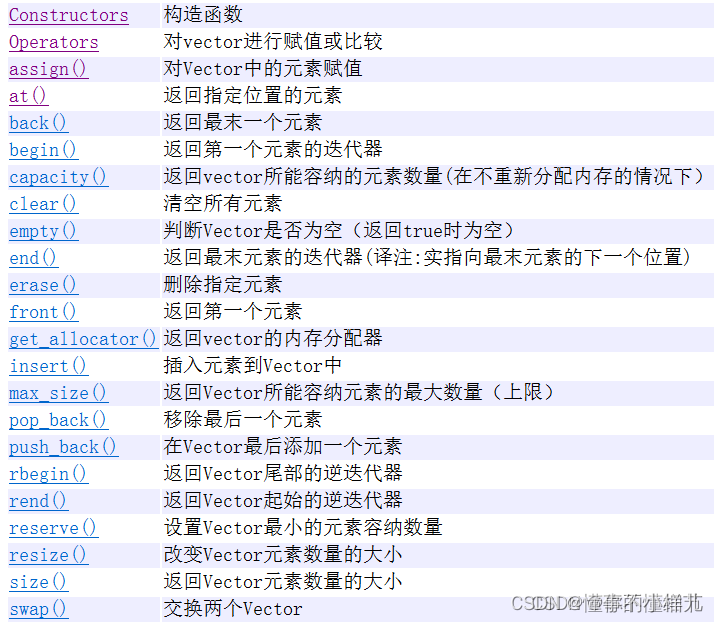 容器里面的语言 怎么设置 容器列表,容器里面的语言 怎么设置 容器列表_开发语言_02,第2张