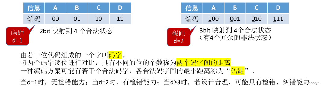 校验dateisempty 校验码怎么算_检错