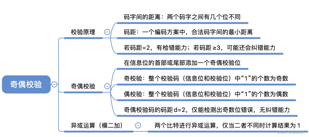 校验dateisempty 校验码怎么算_校验码_03