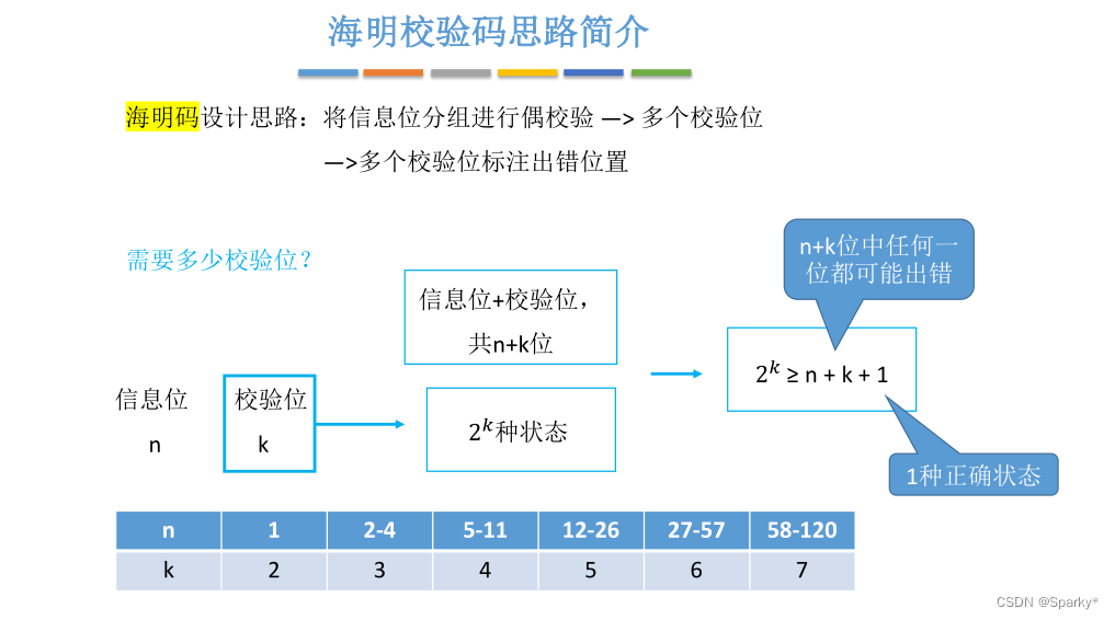 校验dateisempty 校验码怎么算_数据编码_04