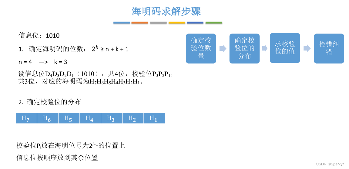 校验dateisempty 校验码怎么算_检错_05