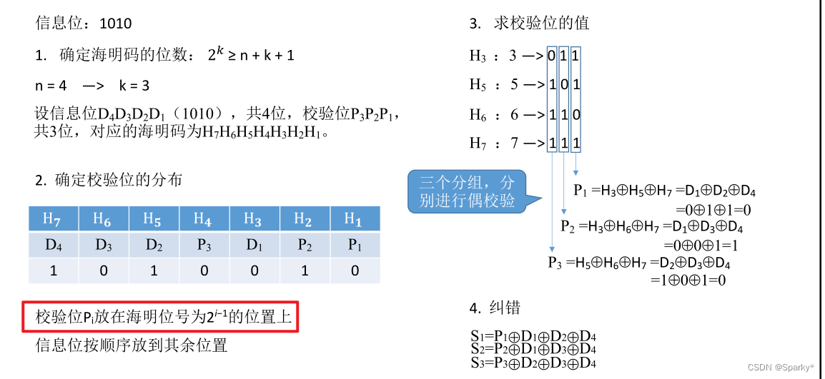 校验dateisempty 校验码怎么算_数据编码_06