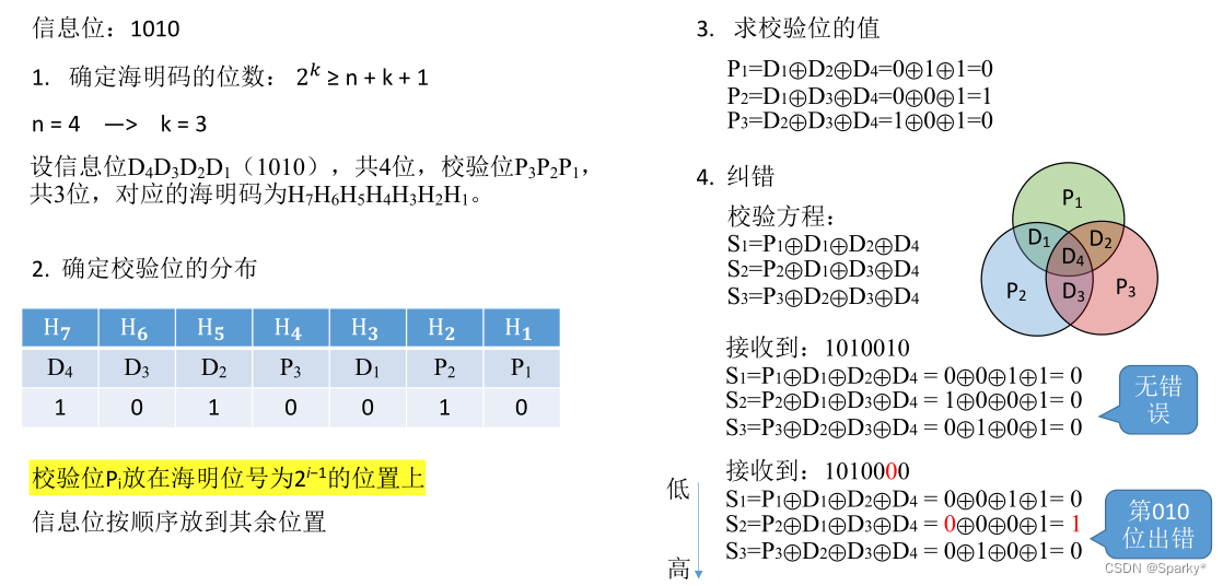 校验dateisempty 校验码怎么算_数据编码_08