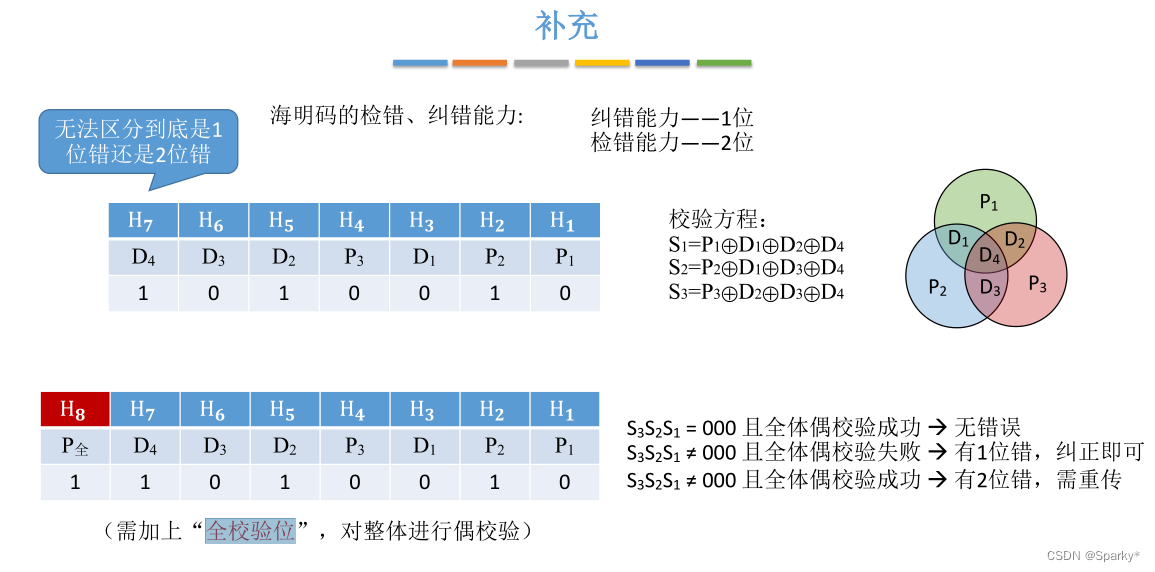 校验dateisempty 校验码怎么算_数据编码_10