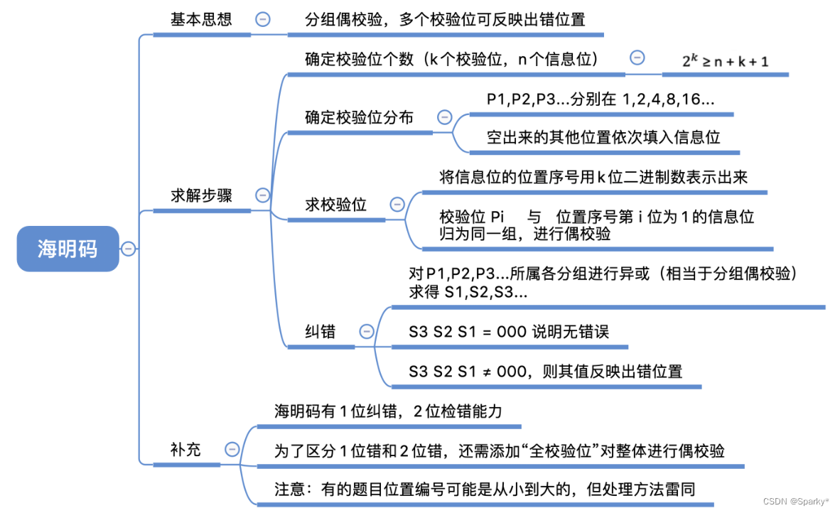 校验dateisempty 校验码怎么算_校验码_11