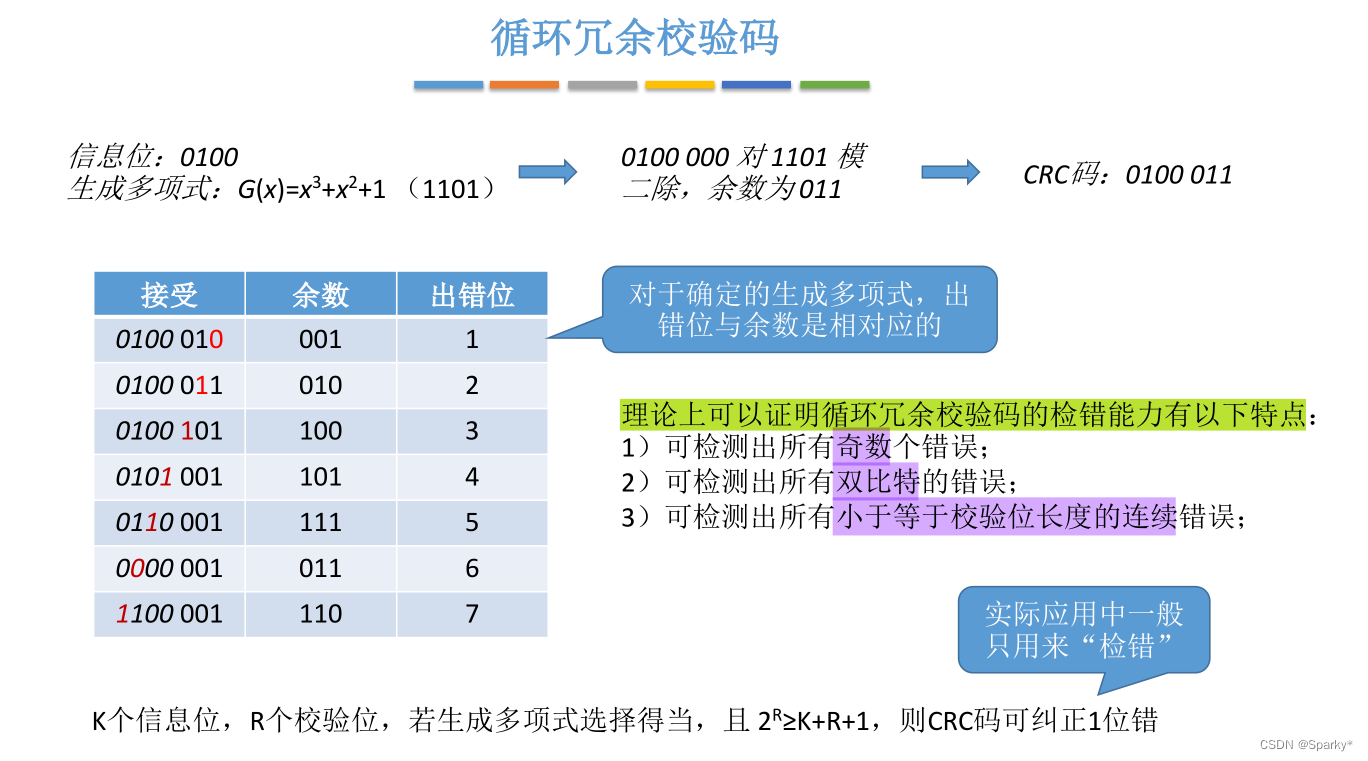 校验dateisempty 校验码怎么算_校验码_13