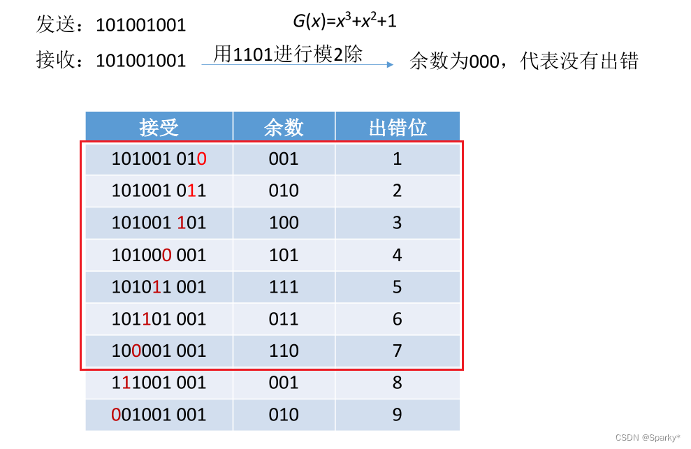 校验dateisempty 校验码怎么算_校验码_14