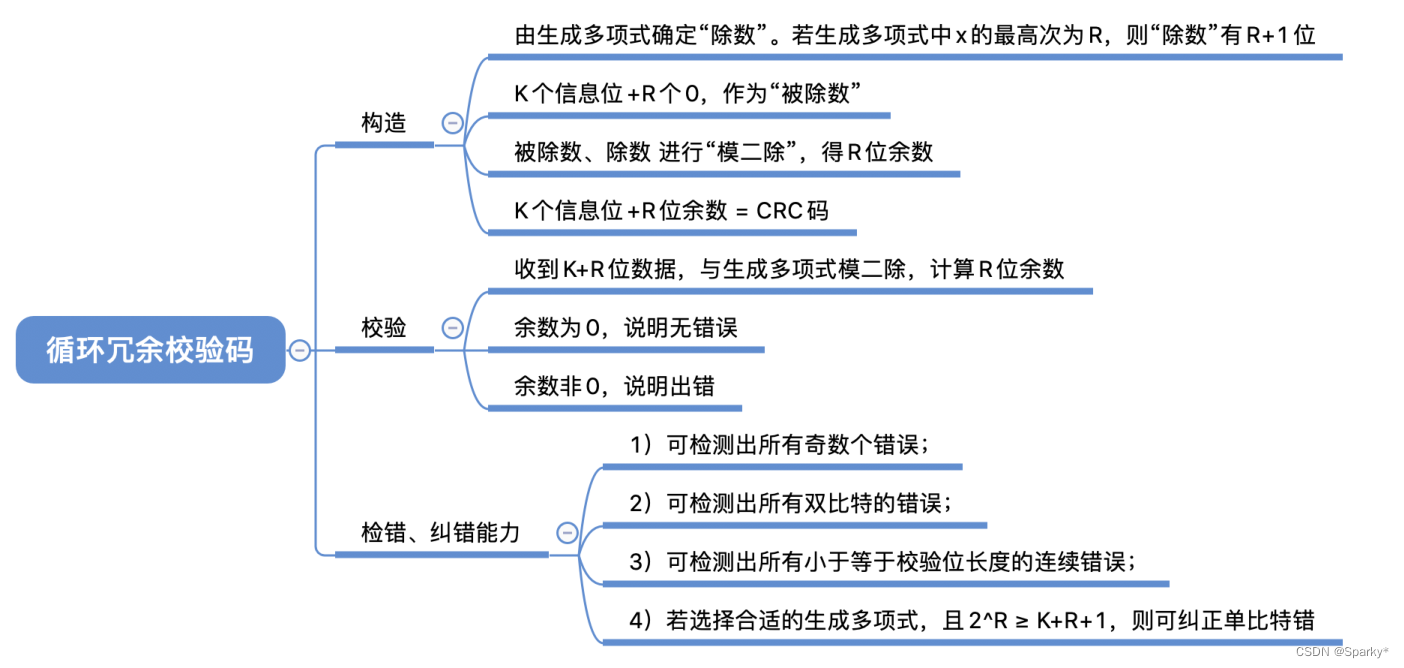 校验dateisempty 校验码怎么算_数据编码_15