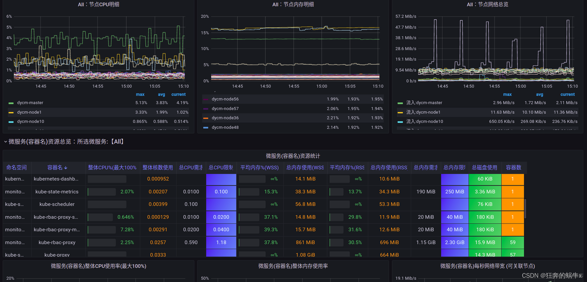 Prometheus监控k8s集群资源 k8s安装prometheus_kubernetes_10