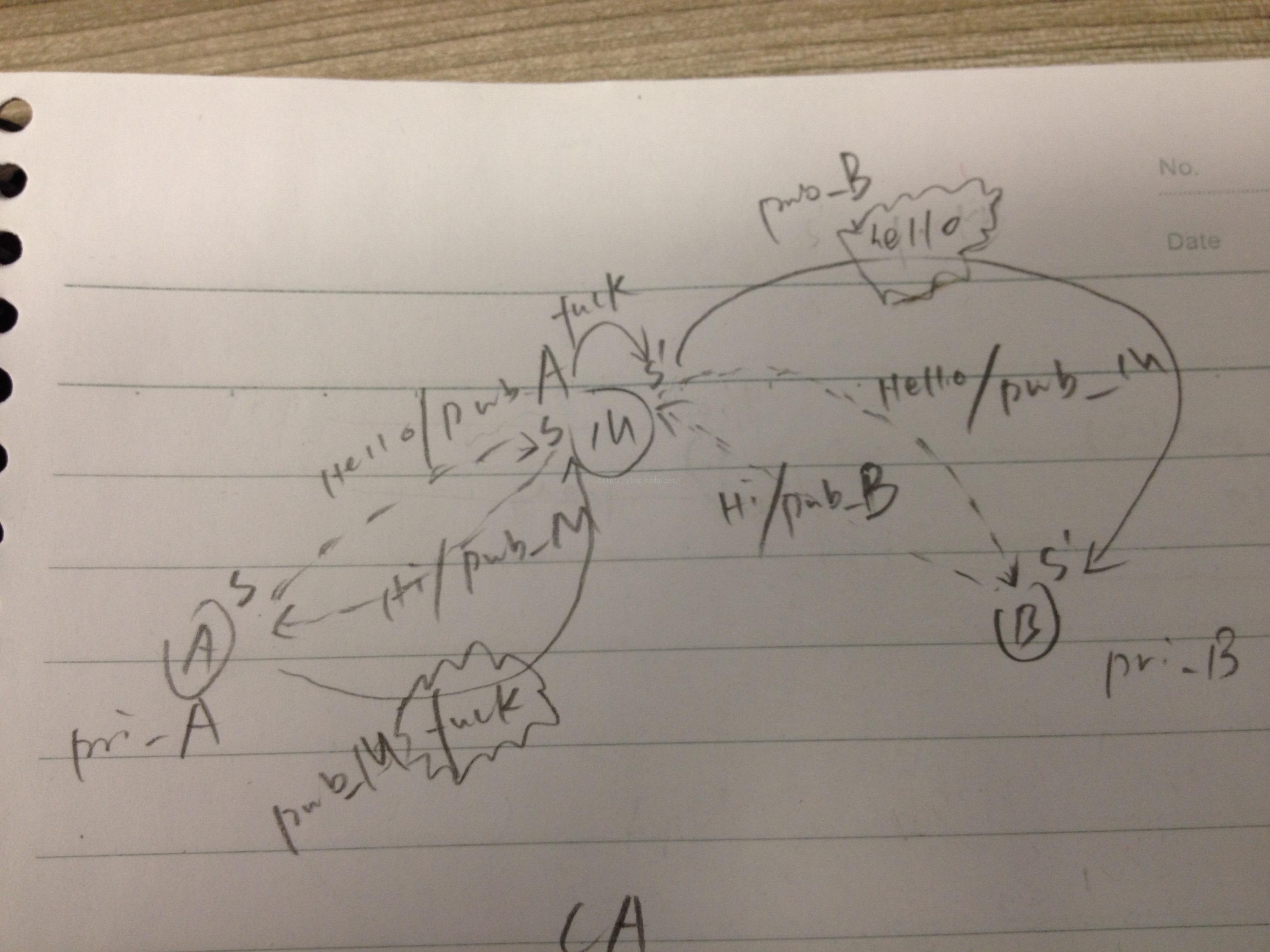 公钥校验解决办法 公钥原理_密钥交换_02